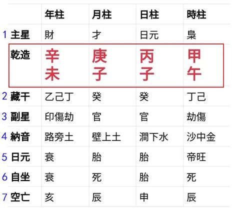 十神計算|生辰八字查詢計算器，線上查詢你的八字訊息。